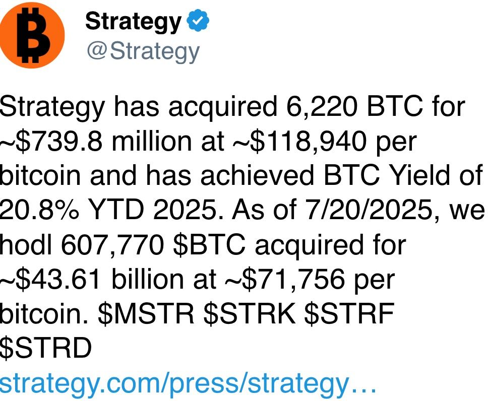 Strategy has acquired 6,220 BTC for ~$739.8 million at ~$118,940 per bitcoin 