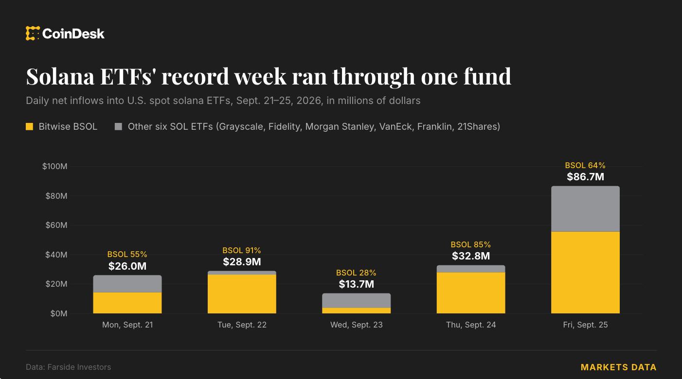 How Crypto ETFs Work and What They Mean for Everyday Investors