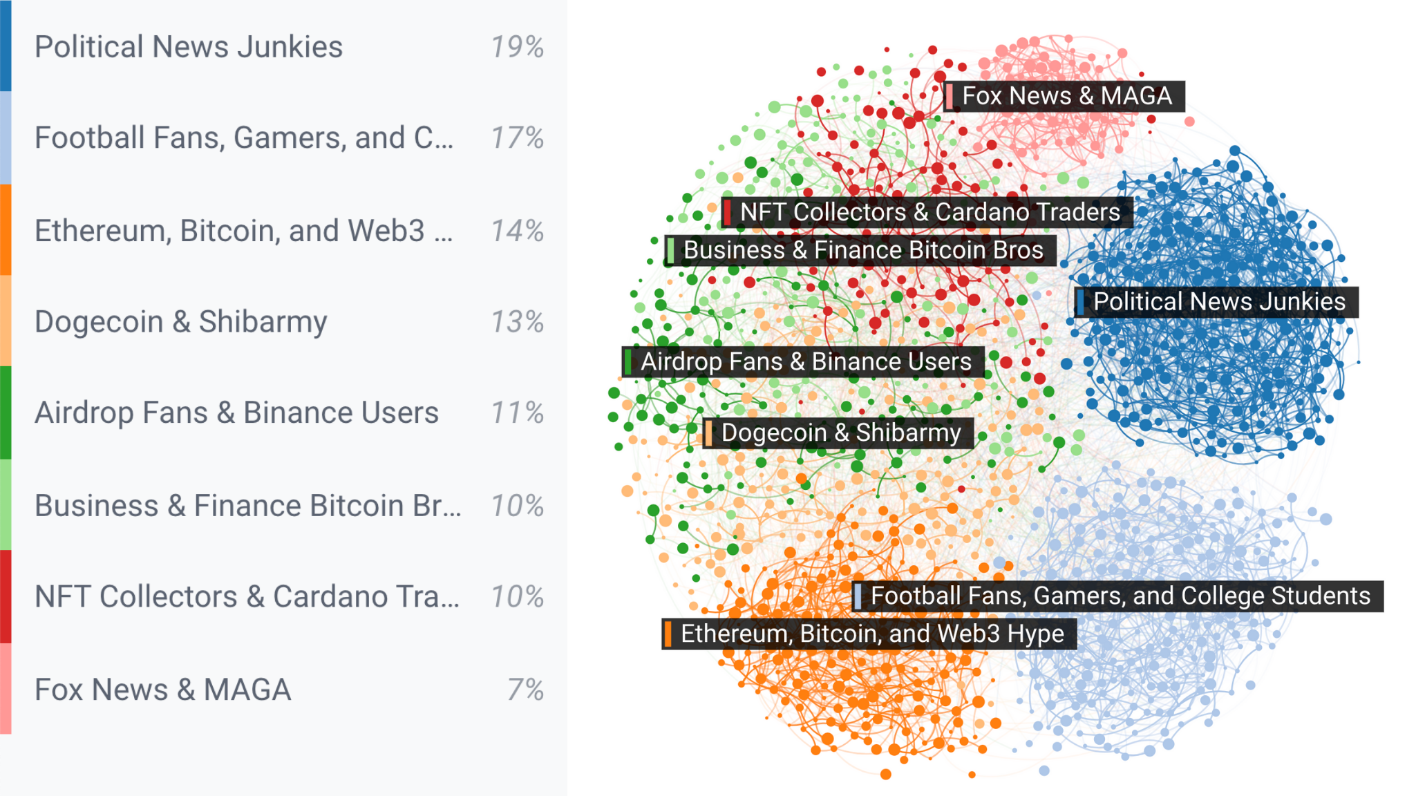 6 Things You Should Know About Crypto Twitter