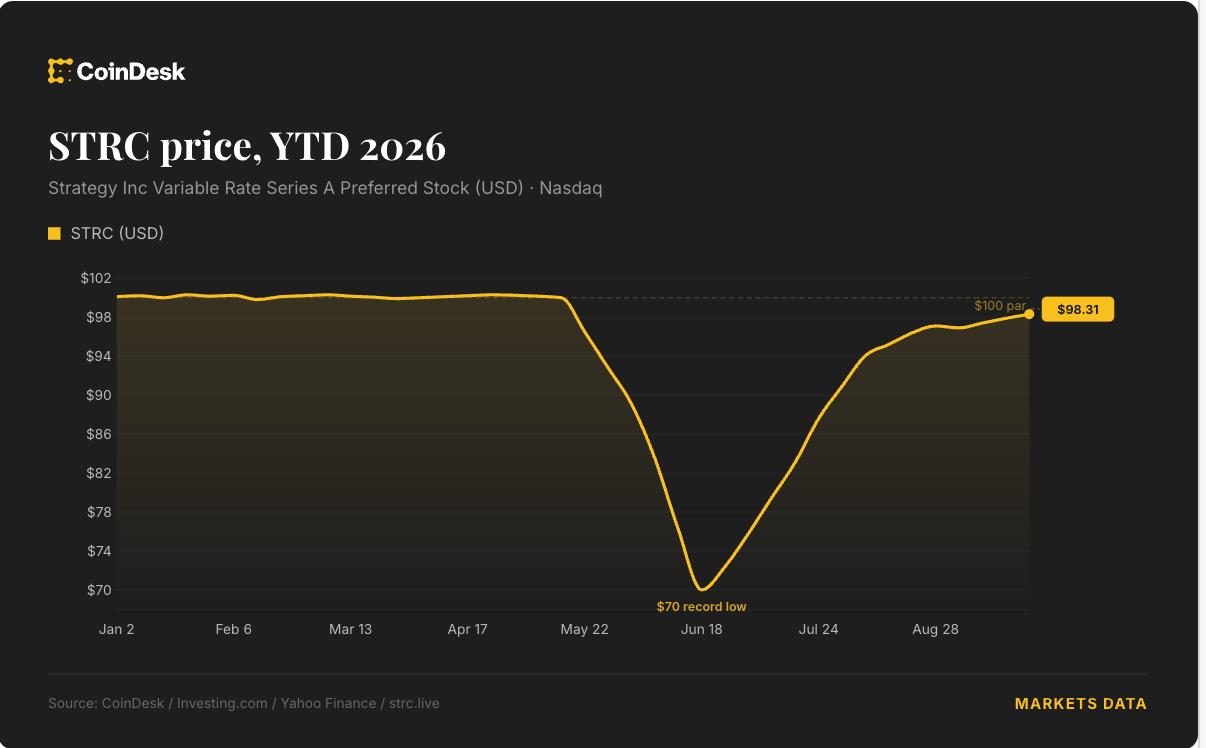 How Daily Dividend Tokens Work and What They Mean for Your Earnings