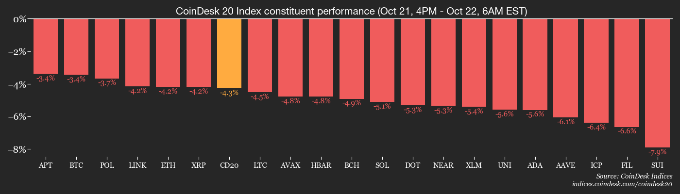 Market Data