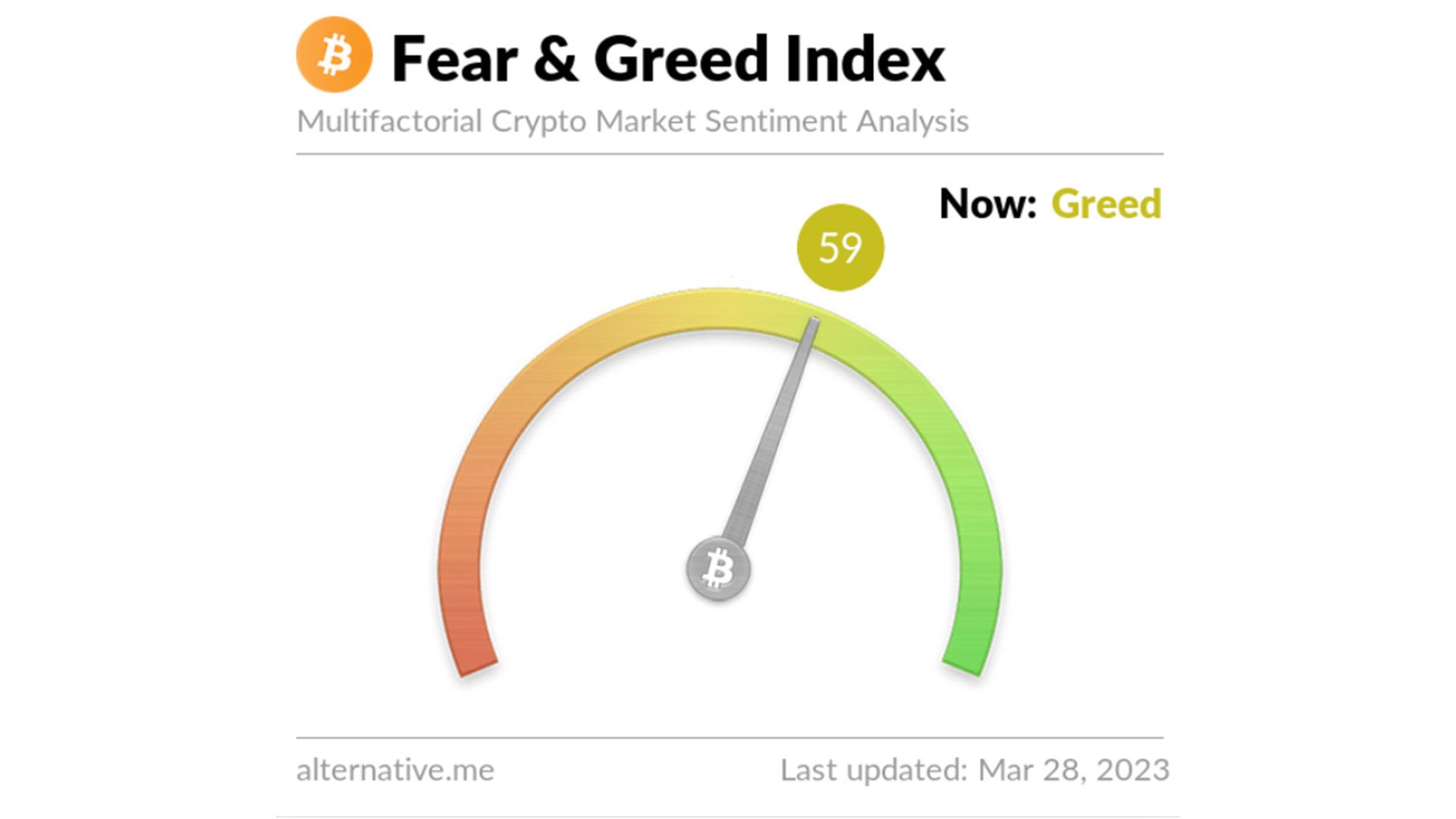 fear and greed index | CoinDesk