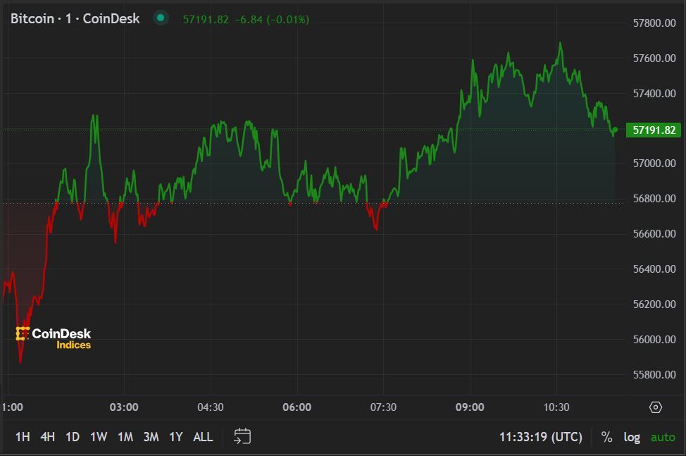 First Mover Americas: BoJ Comments Offer Relief to Crypto