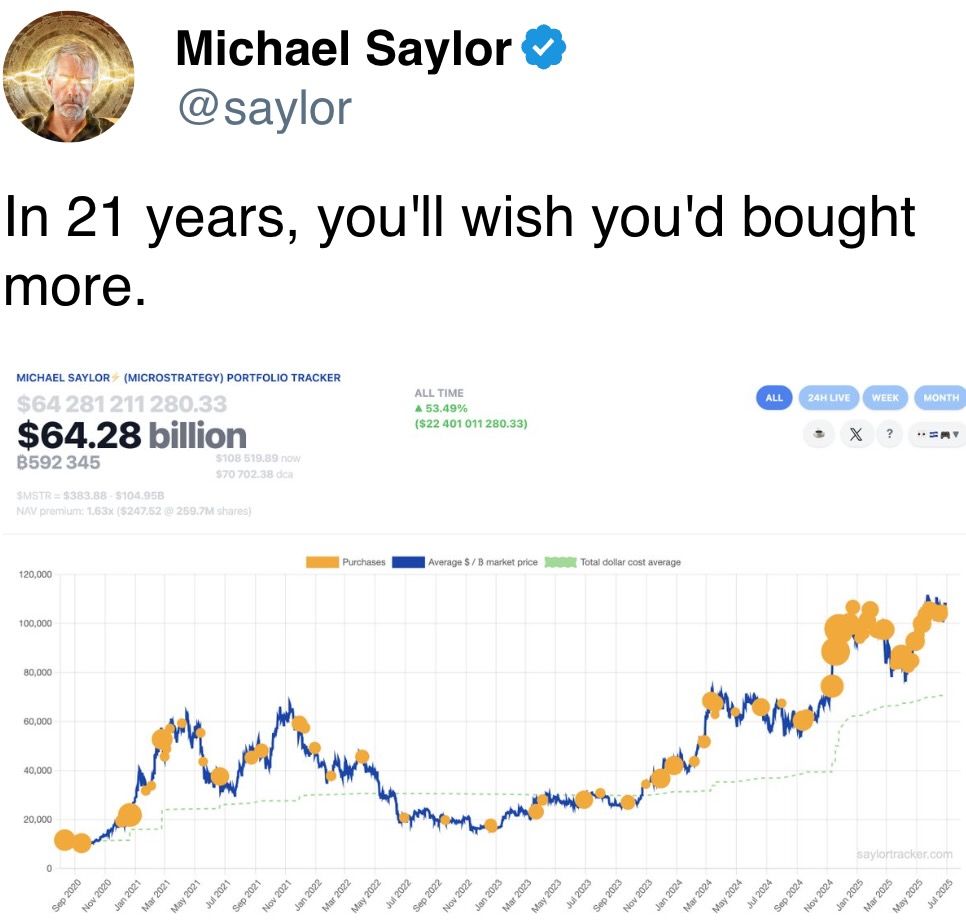 In 21 years, you'll privation you'd bought more. In 21 years, you'll privation you'd bought more.