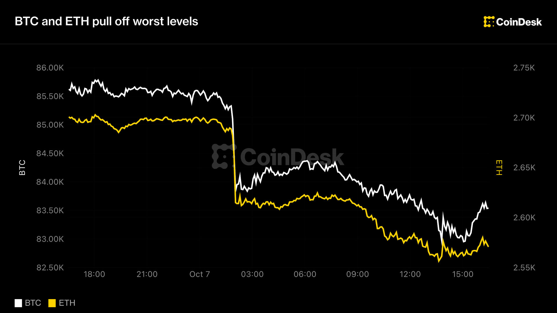 CoinDesk (EN)