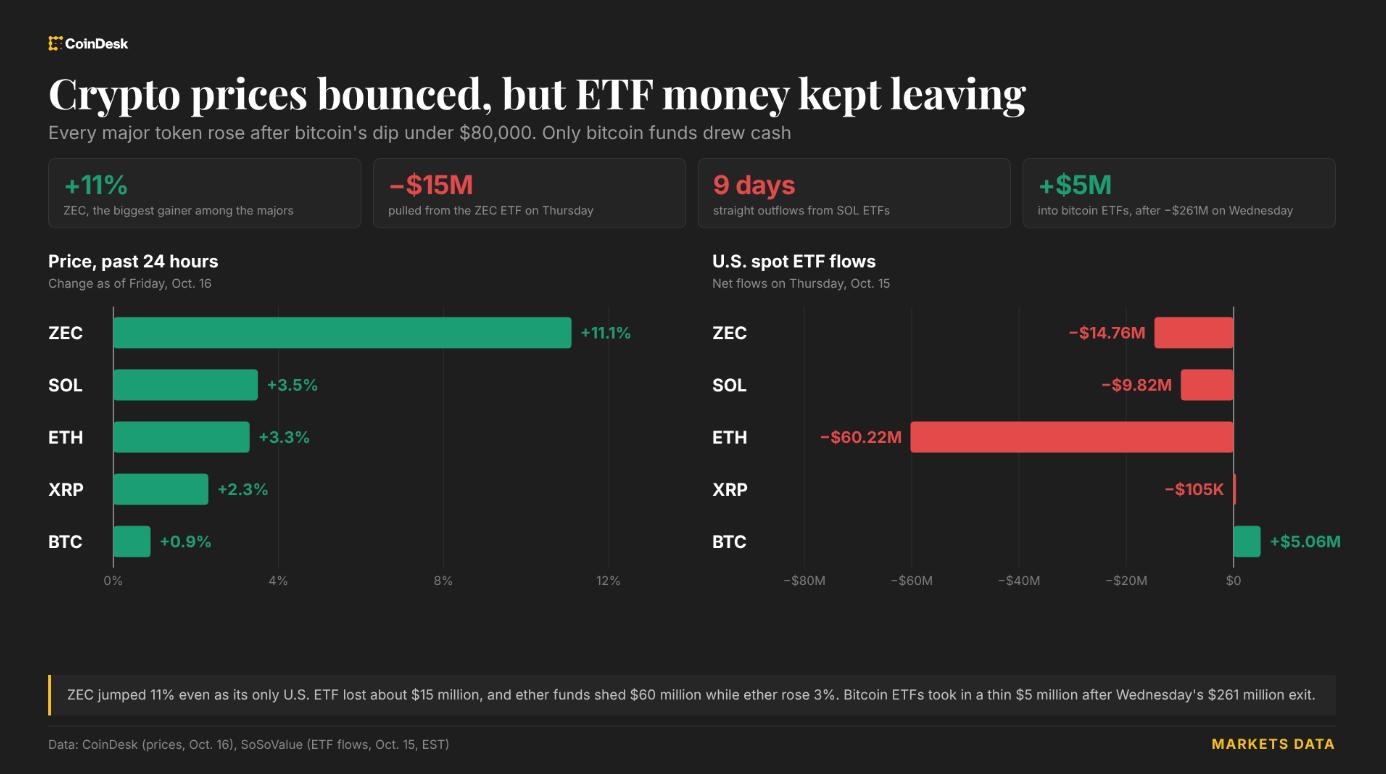 How Crypto ETFs Influence Market Moves and What It Means for Your Earnings
