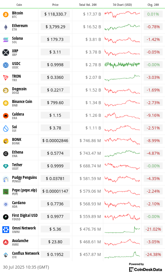 Top 20 integer assets’ prices and volumes Top 20 integer assets’ prices and volumes