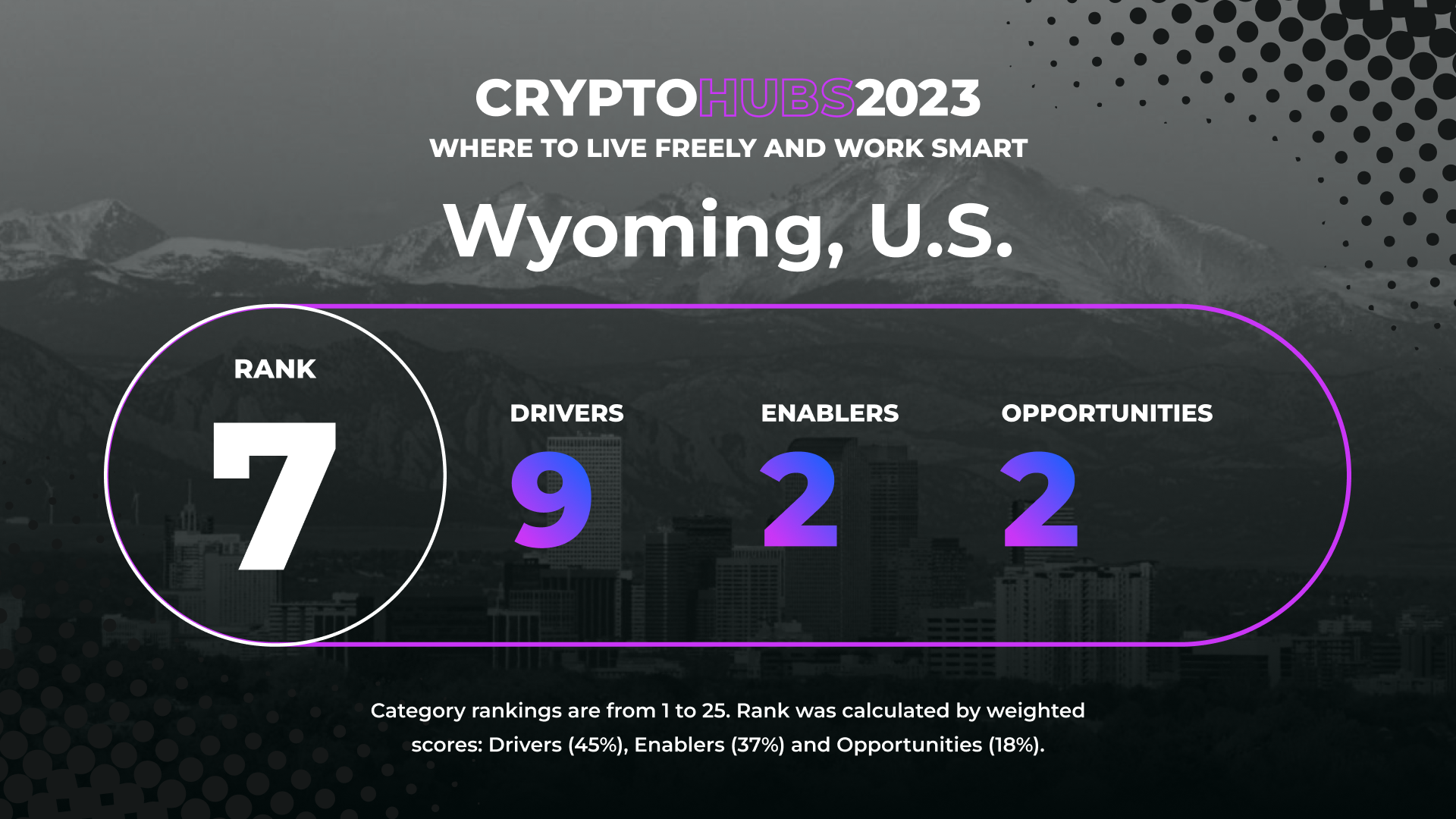 Wyoming: Regulatory Clarity and Crypto-Friendly Banks Fuel Blockchain  Revolution