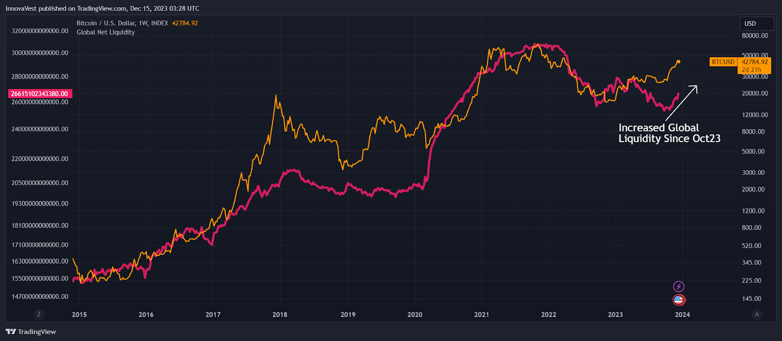 Tis the Season To Be Jolly About the Crypto Market in 2024