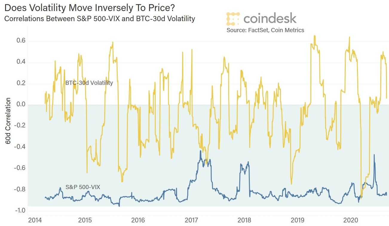 Crypto Long & Short: What Investors Get Wrong About Volatility (and Not  Just for Crypto)