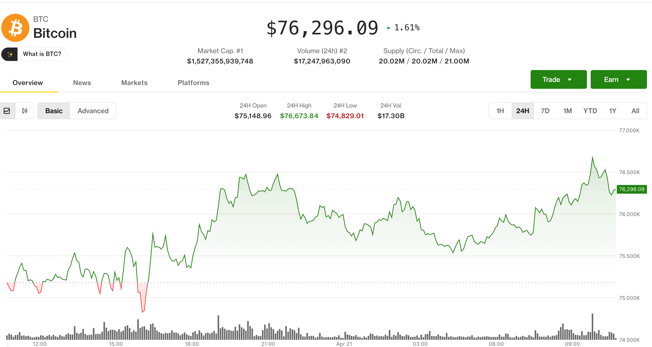 Pasar Kripto Menguat di Tengah Gejolak Perang dan Exploit DeFi