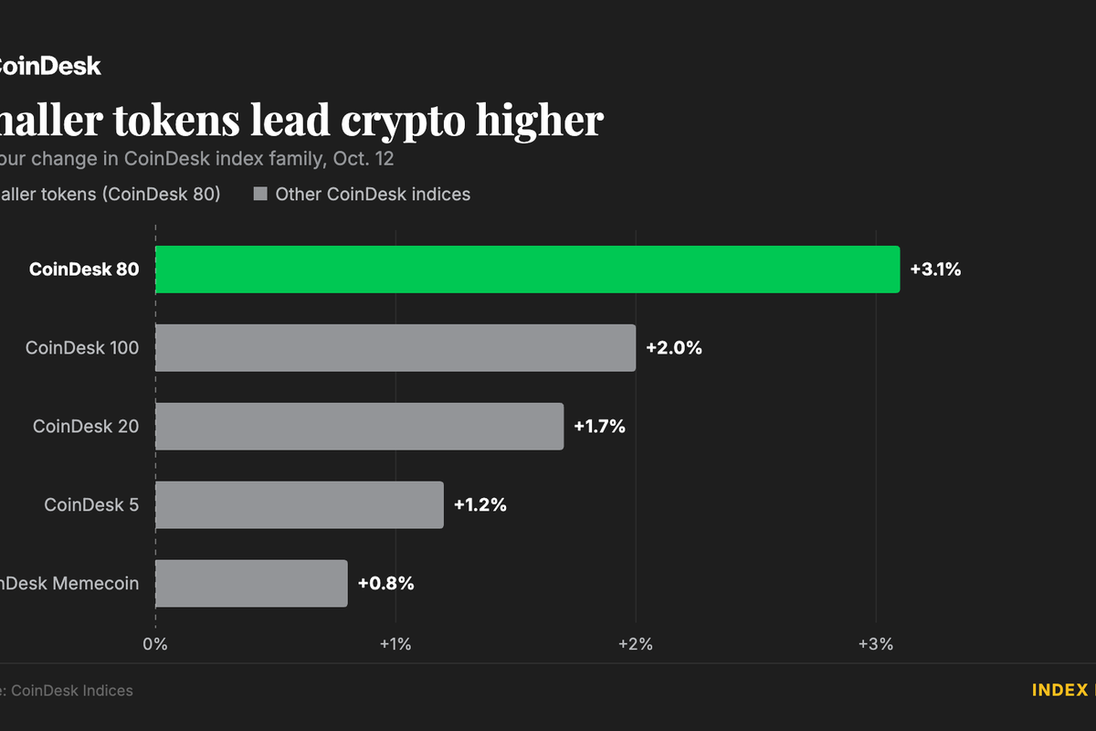 Altcoins rally on thin trading as bitcoin holds below $83,500