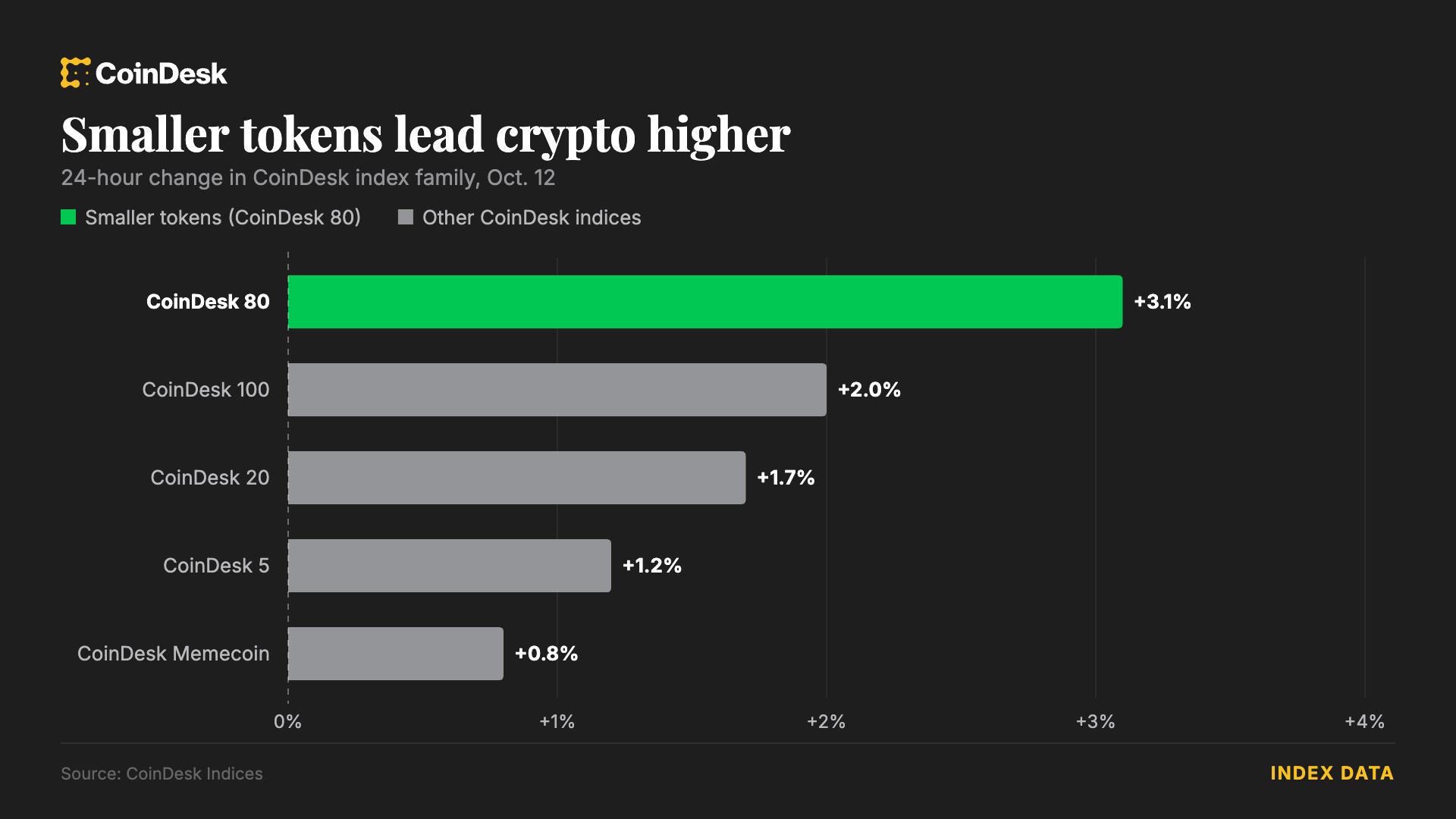 How Crypto Futures and Funding Rates Work for Everyday Traders