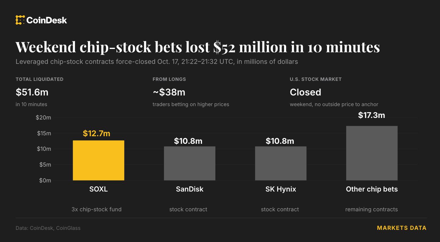 How Crypto Perpetual Futures on Stocks Work and What Risks They Carry