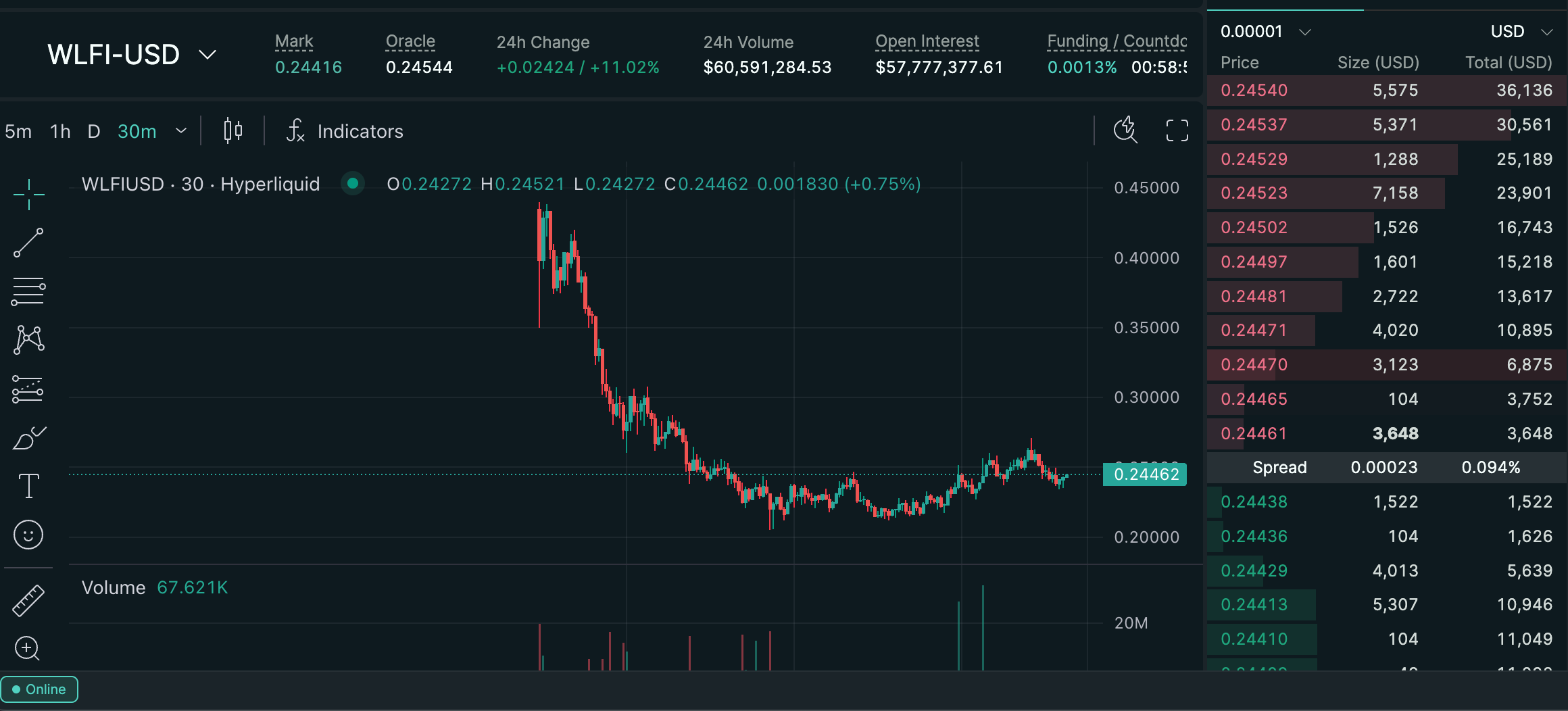 WLFI/USD (HyperLiquid) WLFI/USD (HyperLiquid)