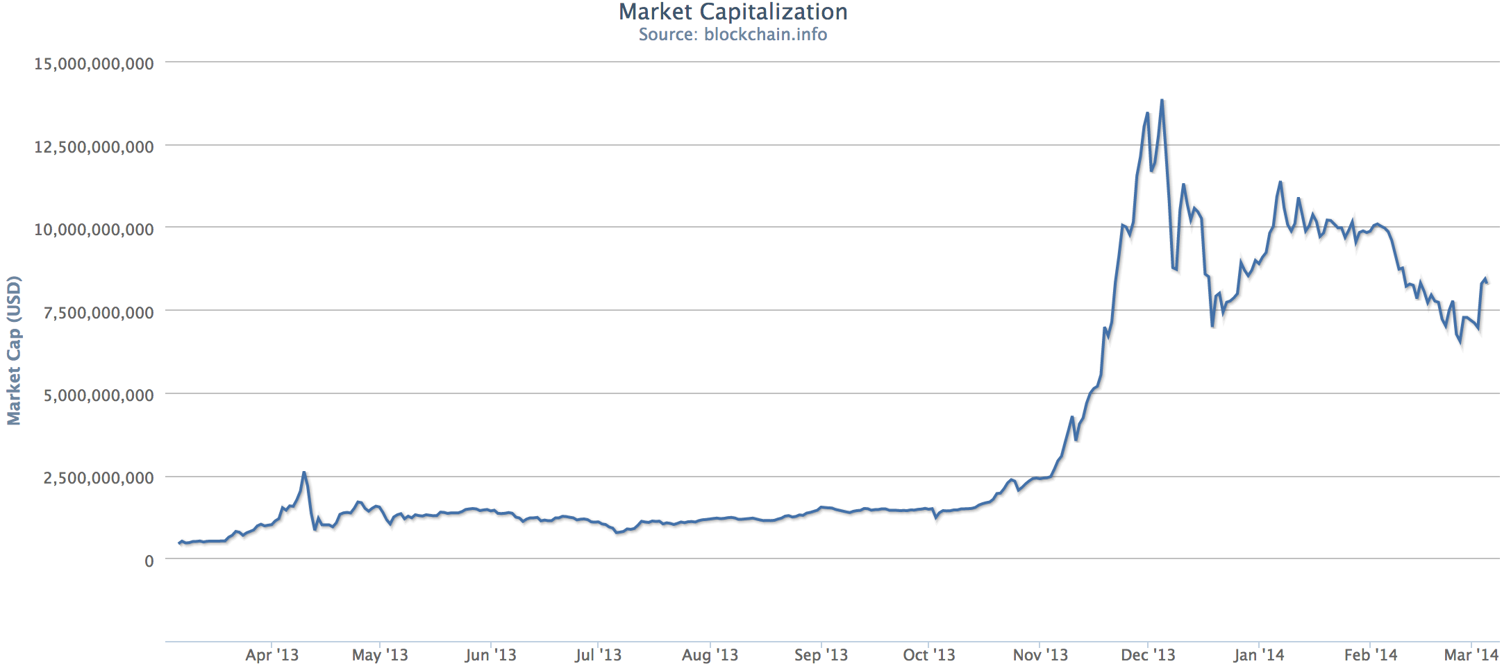 How Economist Milton Friedman Predicted Bitcoin