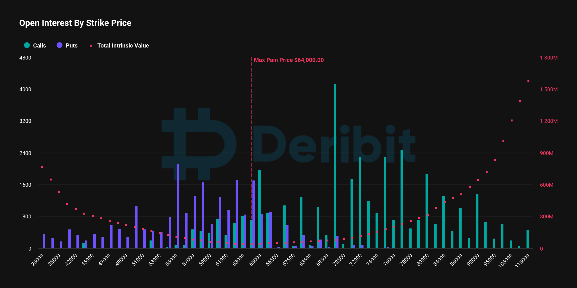 Bitcoin’s $4.2B October Options Expiry May Increase Short-Term Volatility