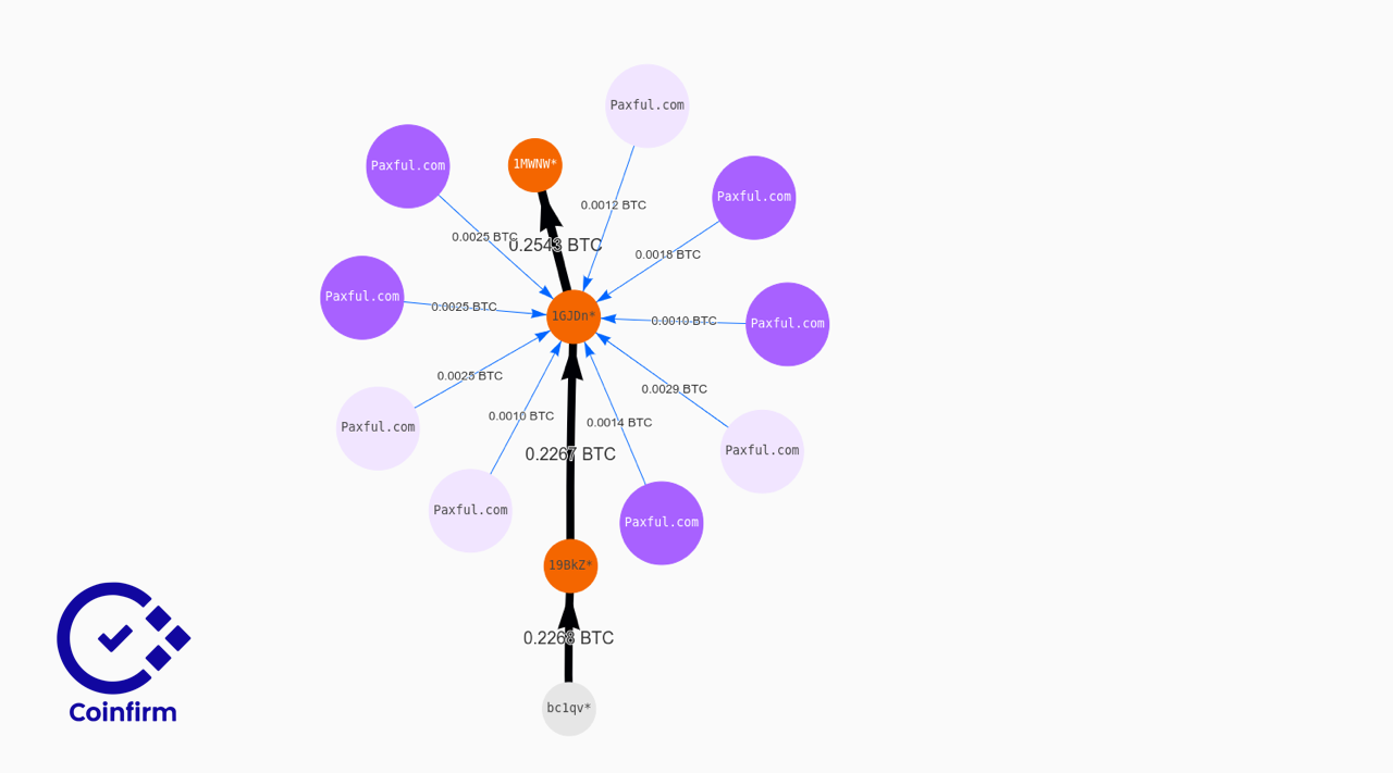 How Imposters Scam Entrepreneurs Out of Their Crypto