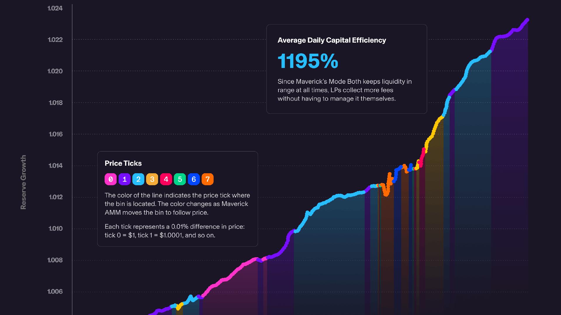 DeFi Protocol Maverick Unveils UniSwap Rival Decentralized Exchange on  Ethereum