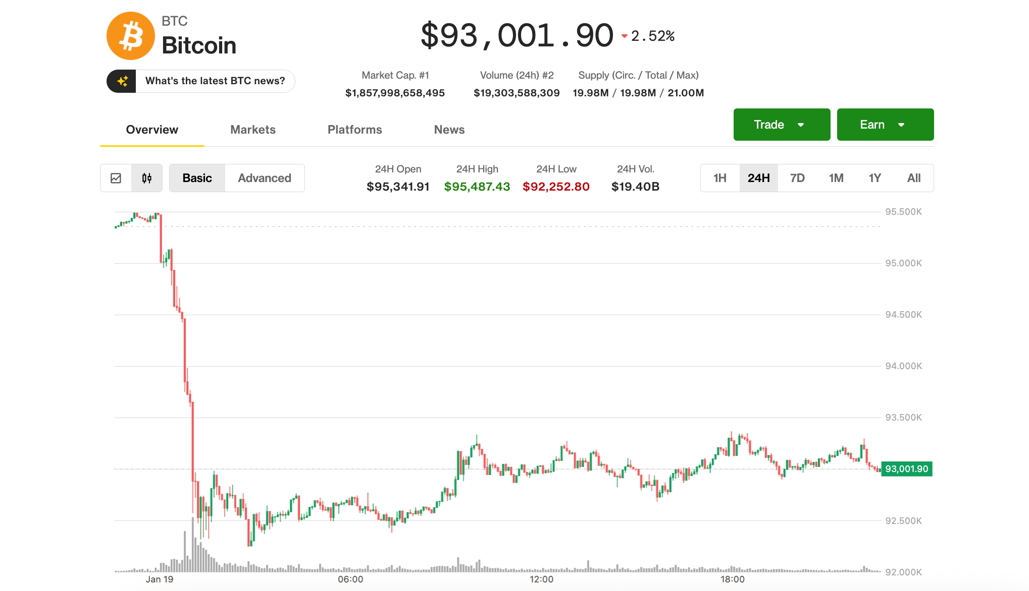 Bitcoin steadies at $93,000 as market braces for a bumpy week in trade war rhetoric from Davos