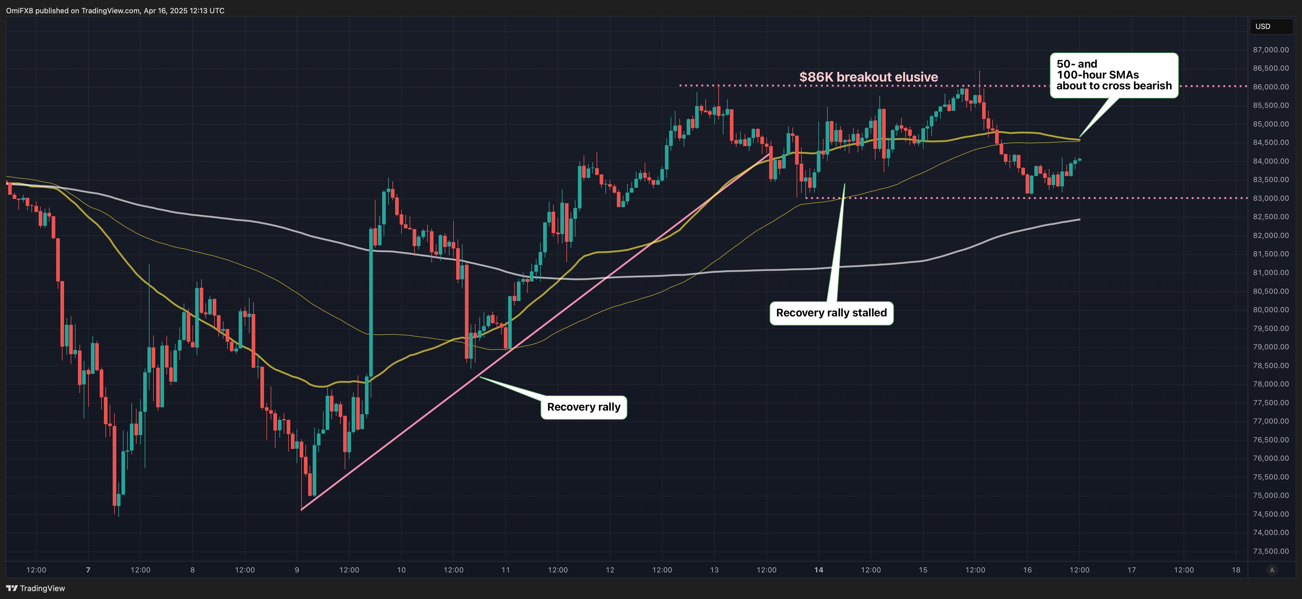 BTC 2cf61f753e7d5054938e4e234eb3f4