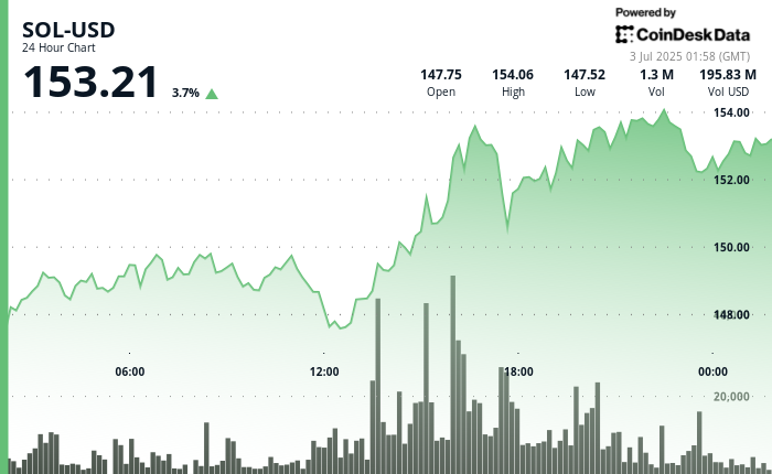(CoinDesk) (CoinDesk)