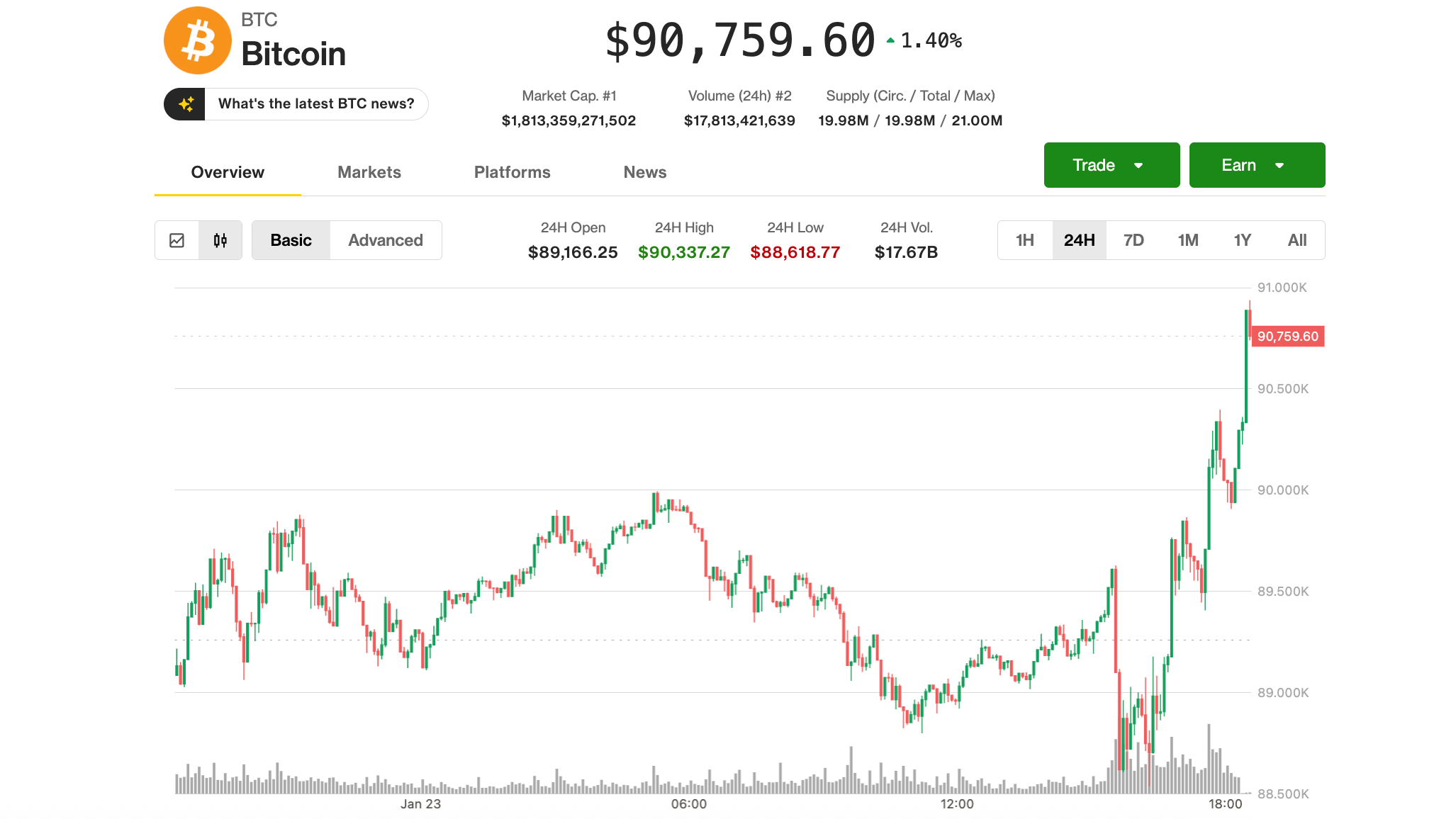 Bitcoin price news: BTC rises above $91,000 as yen surges against U.S.  dollar