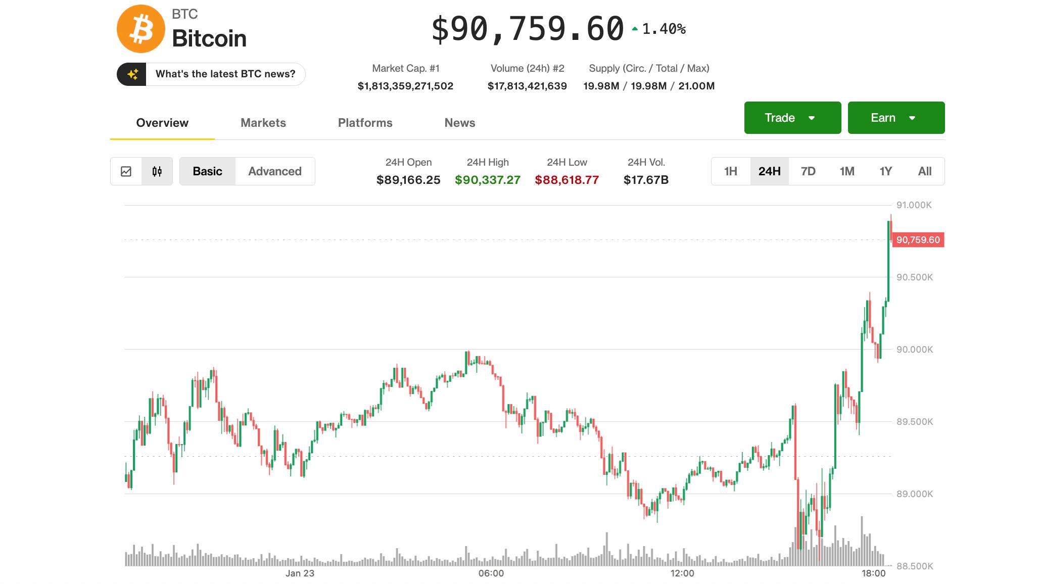 比特币价格新闻：随着日元兑美元大幅上涨，BTC价格突破91,000美元