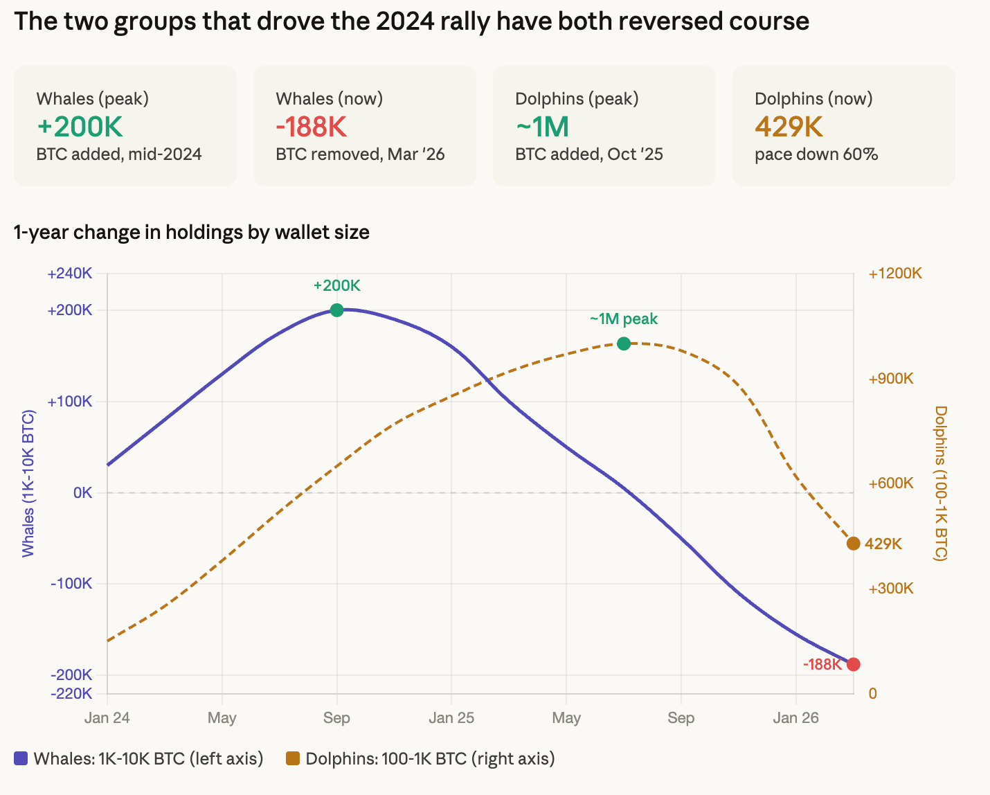 CryptoQuant/CoinDesk