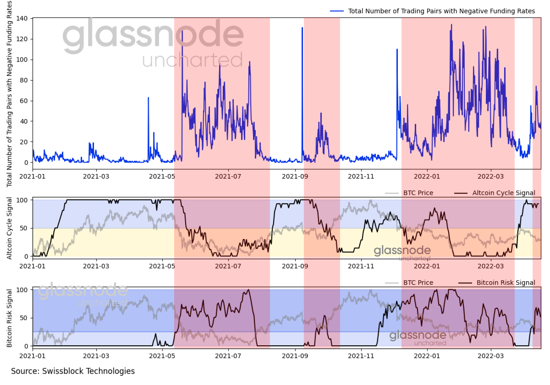 Bitcoin Slips Below Support Level to $38.5K as US Tax Return Deadline  Approaches