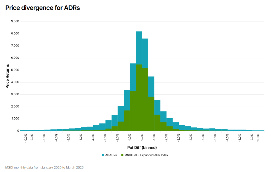 Tokenized Equities Need an ADR Structure to Protect Investors