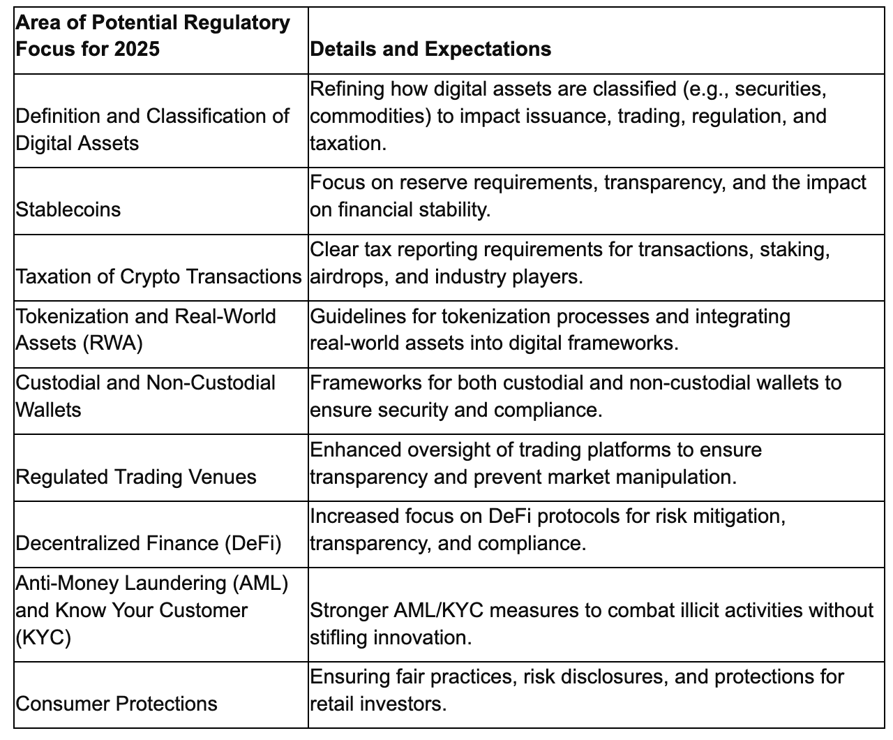 2025 Outlook for Crypto Adoption: Building Bridges to the Mainstream