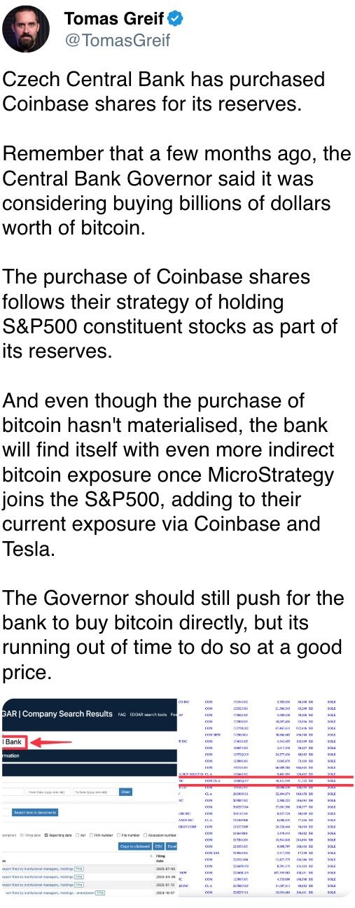 Czech Central Bank has purchased Coinbase shares for its reserves. Czech Central Bank has purchased Coinbase shares for its reserves.