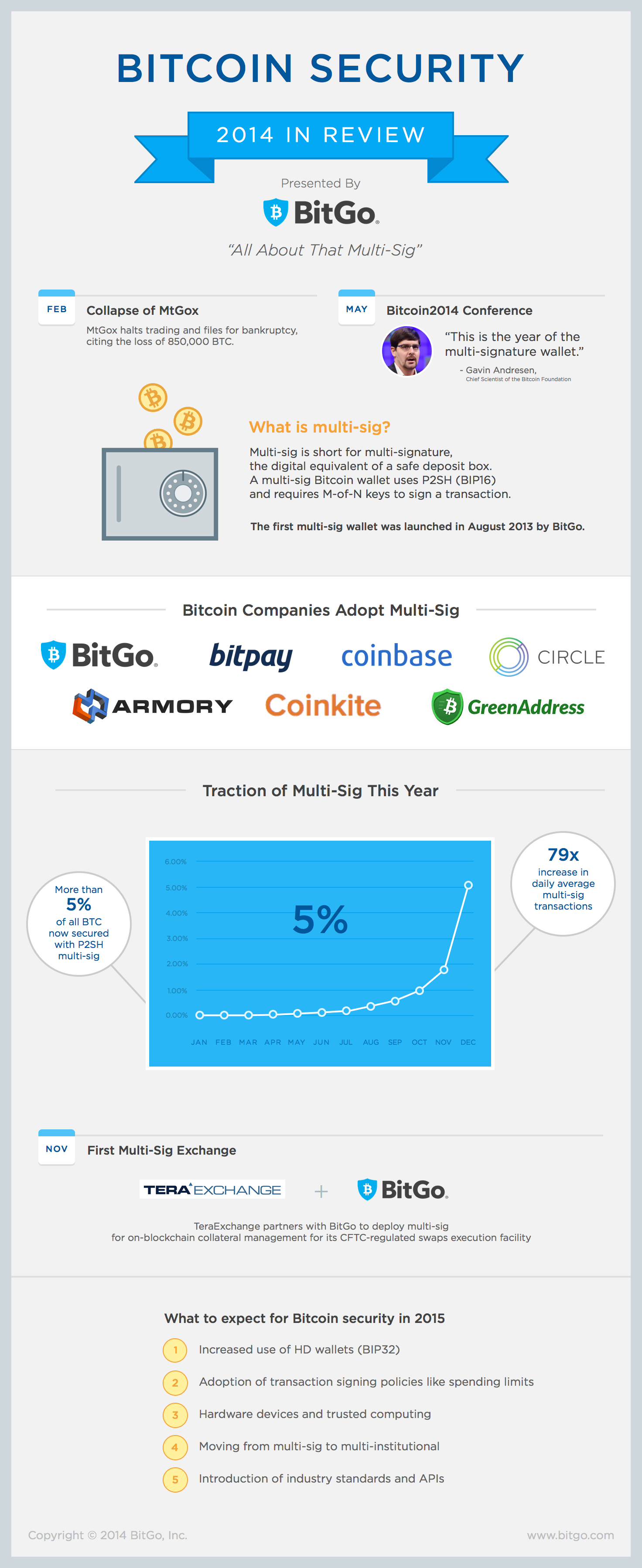How 2014 Became the Year of Multisig