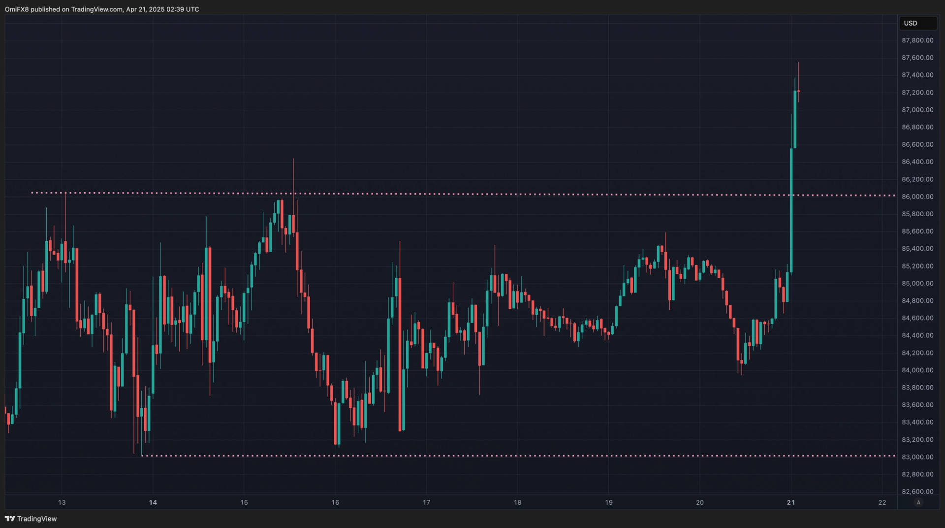 BTC Leads XRP, ETH, and ADA Higher as Perceived Threat to Fed Independence Sends Dollar Crashing BTC Leads XRP, ETH, and ADA Higher as Perceived Threat to Fed Independence Sends Dollar Crashing