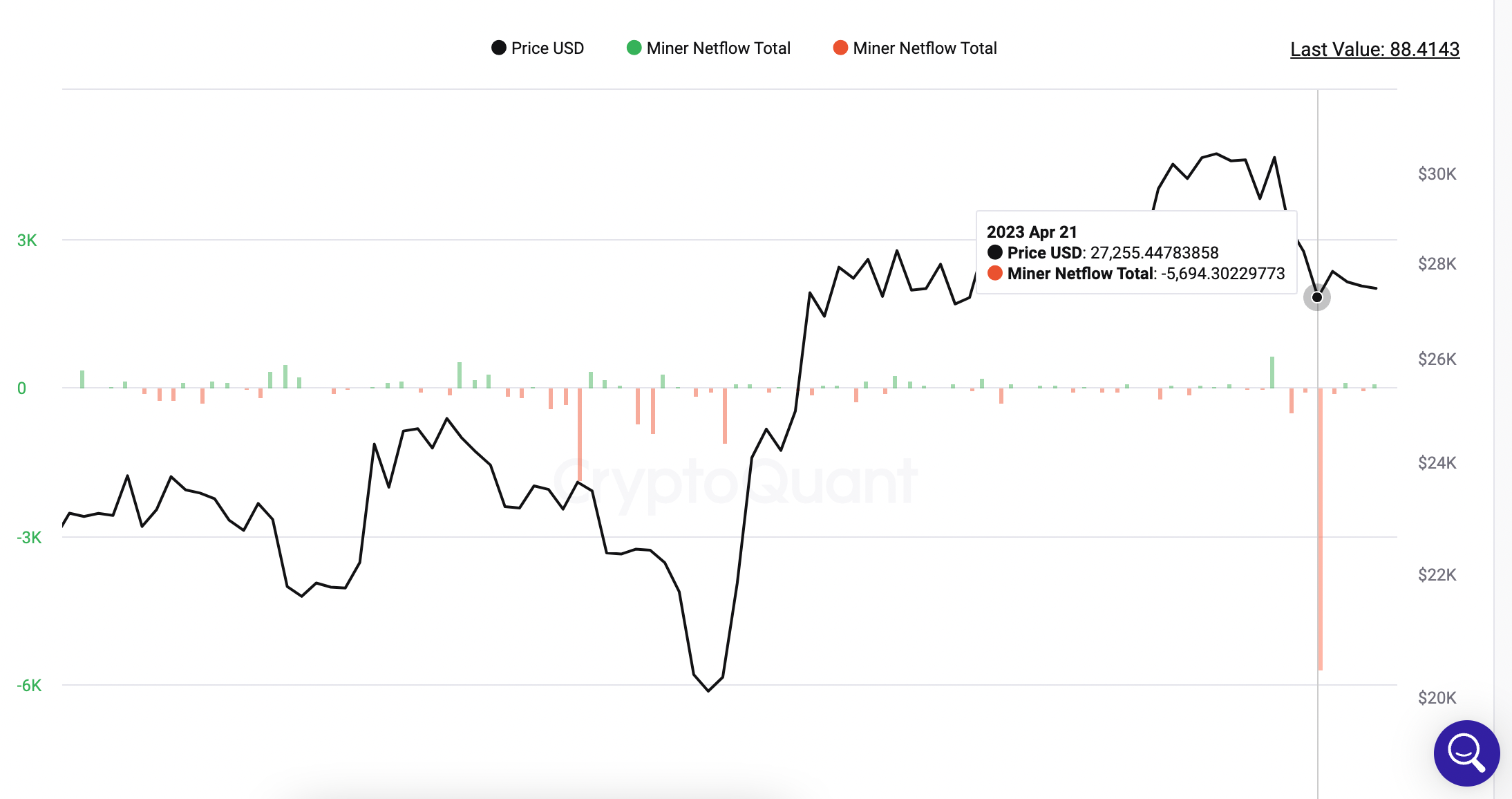 mining pool | CoinDesk