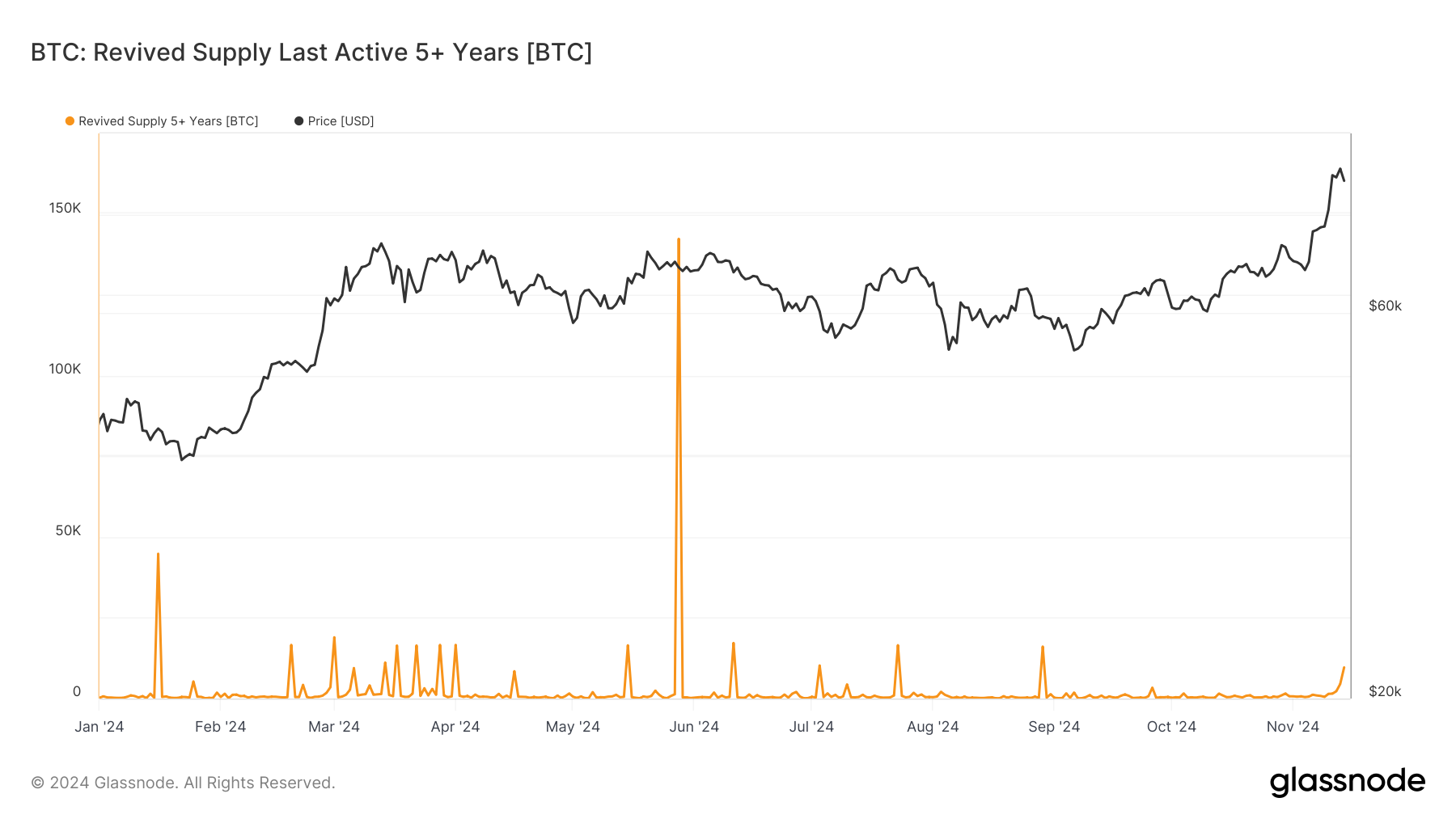 This OG Bitcoin Investor Just Turned $120 Into $178M