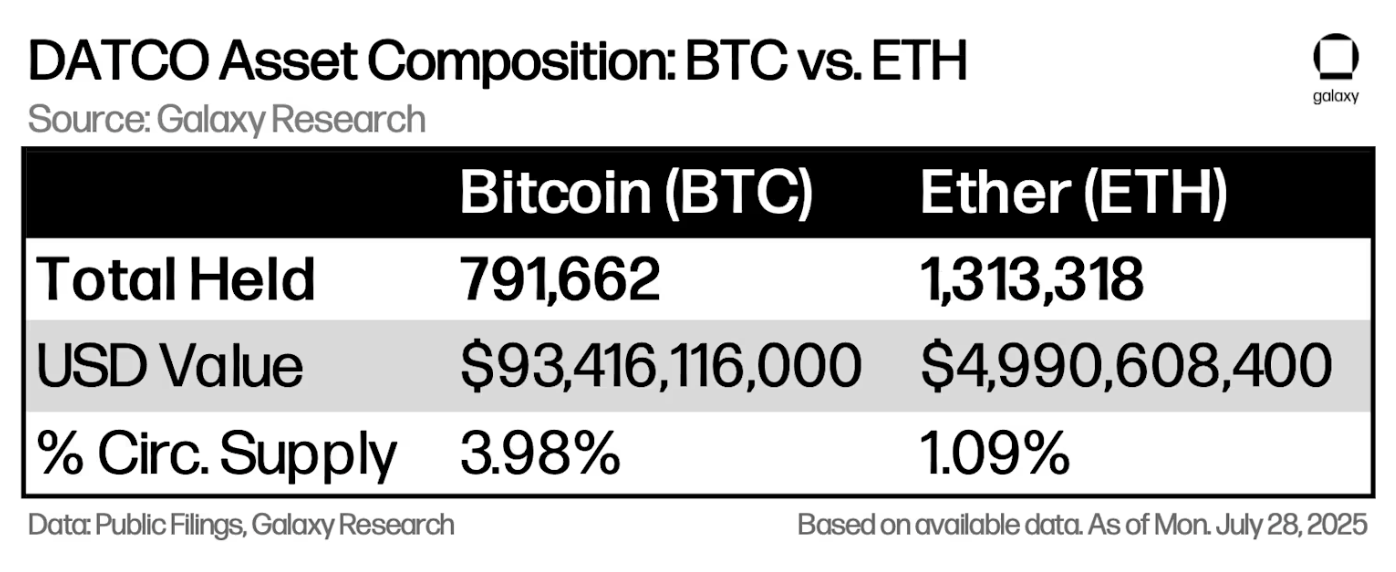 자문가를 위한 크립토: 디지털 자산 국고