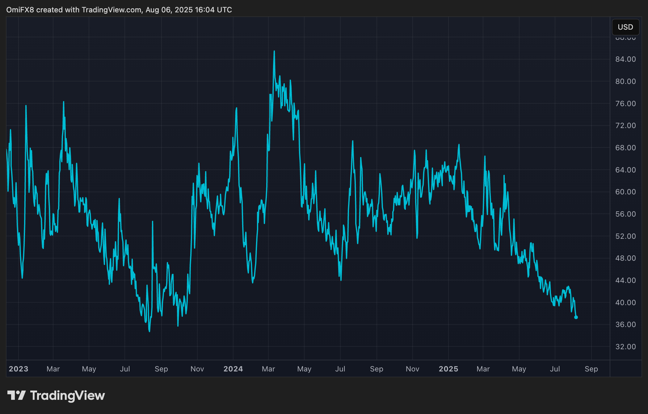 Volmex's 30-day BTC implied volatility index, BVIV. (TradingView)
