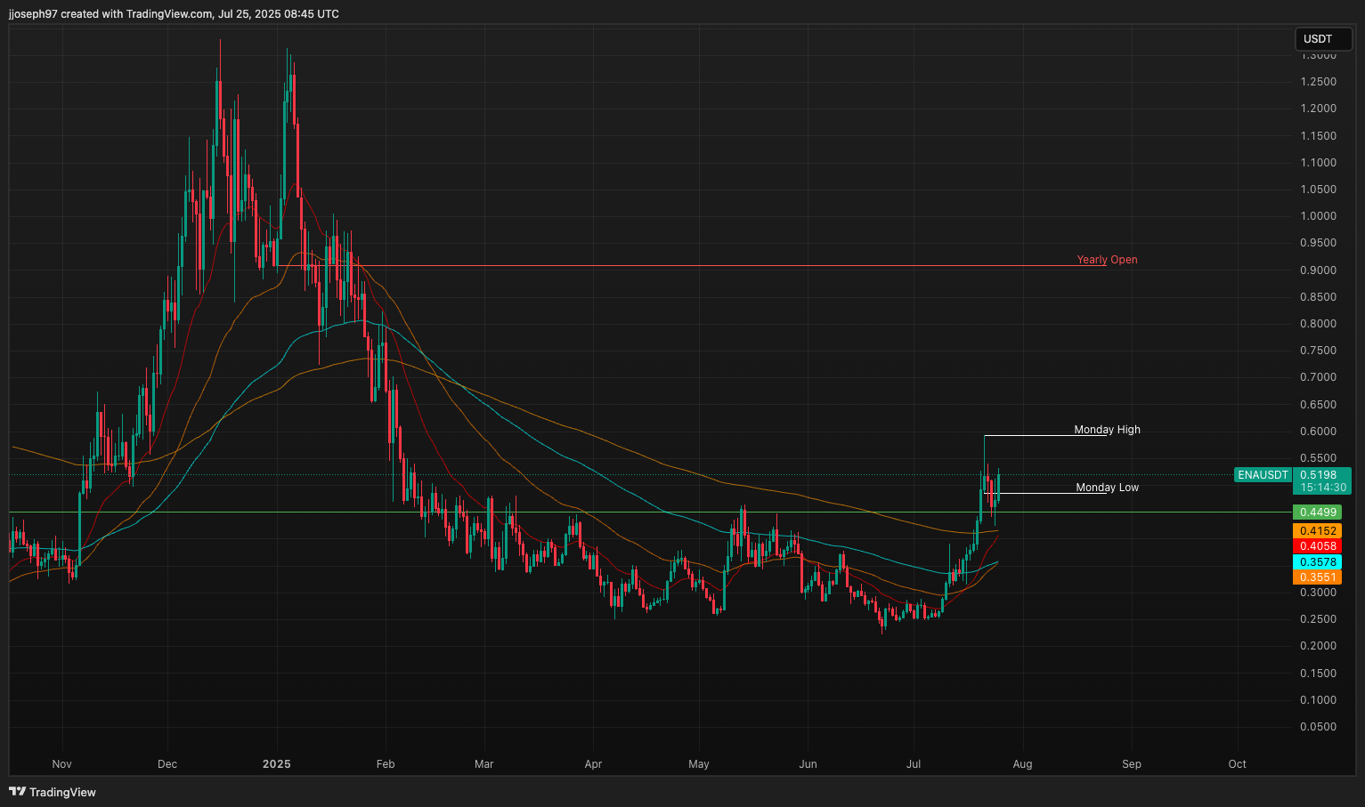 TA for july 25, 2025
