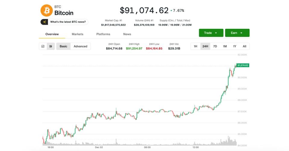 Bitcoin (BTC) Price News: Surges Above K as ETH, XRP, SOL Rebound Bitcoin (BTC) Price News: Surges Above K as ETH, XRP, SOL Rebound