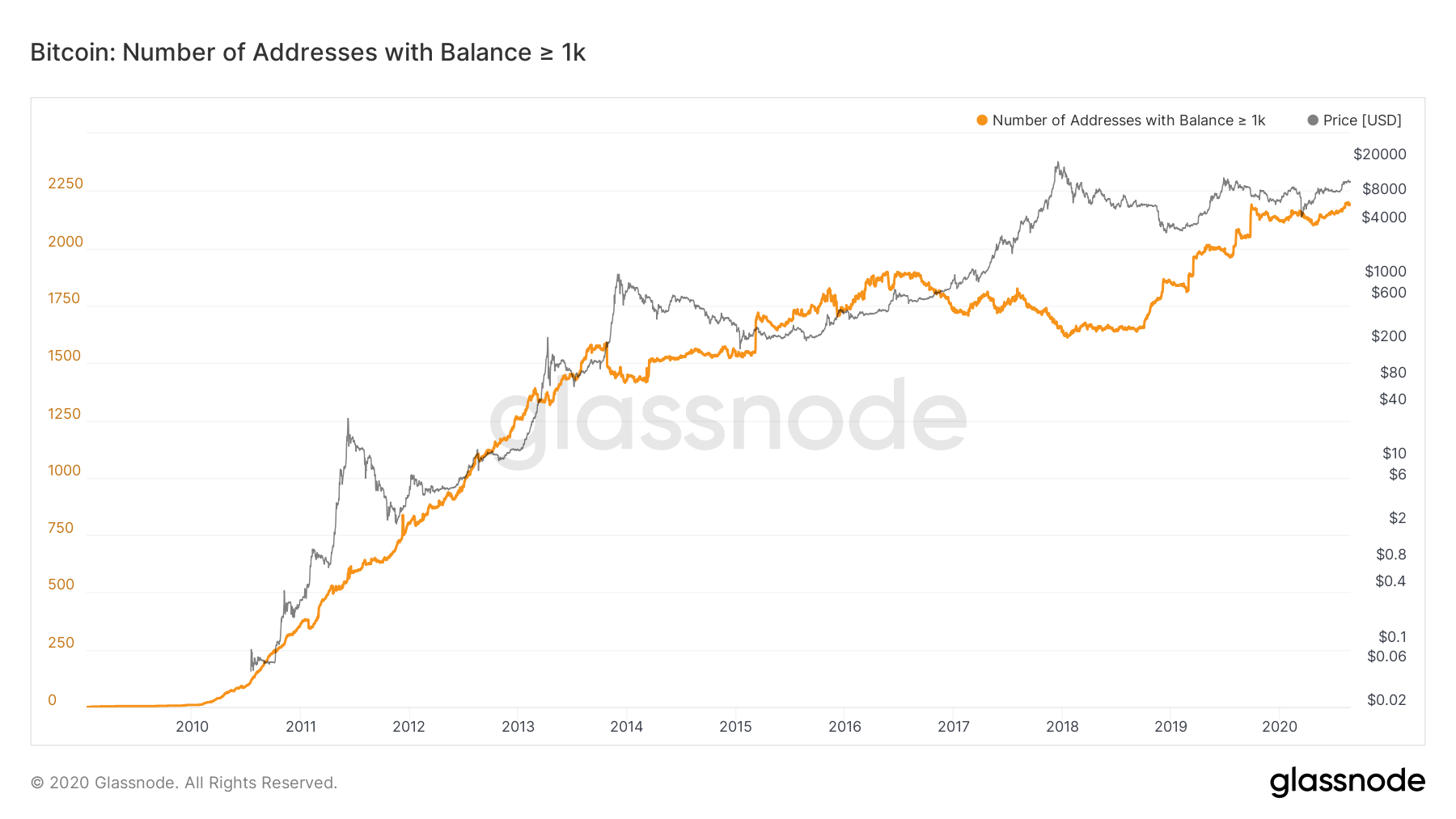 ‘Bitcoin Rich List’ Reaches All-Time High