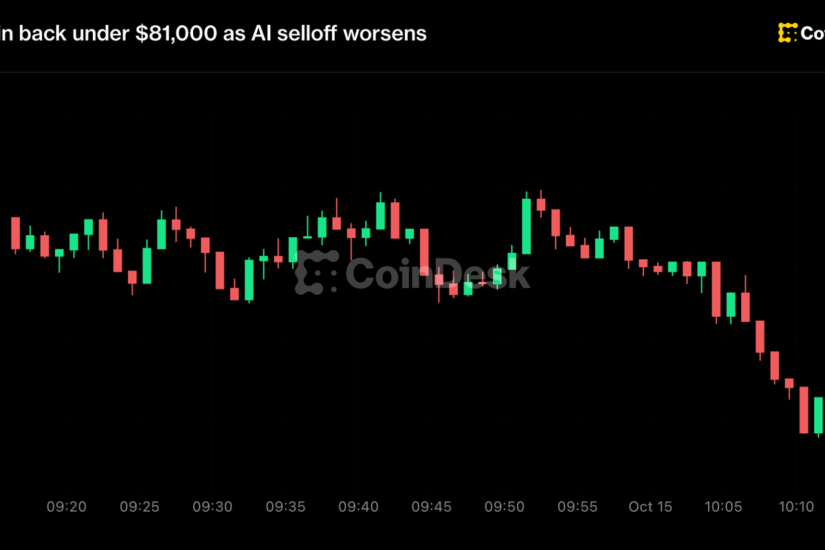 Live updates: Bitcoin back under $81,000 as AI selloff worsens