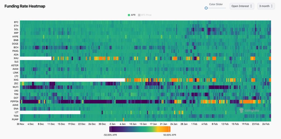 ALERTA BITCOIN: Sinais de Mercado Apontam Para Short Squeeze Iminente!