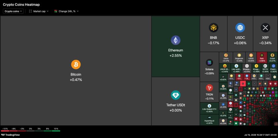 CoinDesk market image used with its mid-July Bitcoin and ether ETF flow coverage.