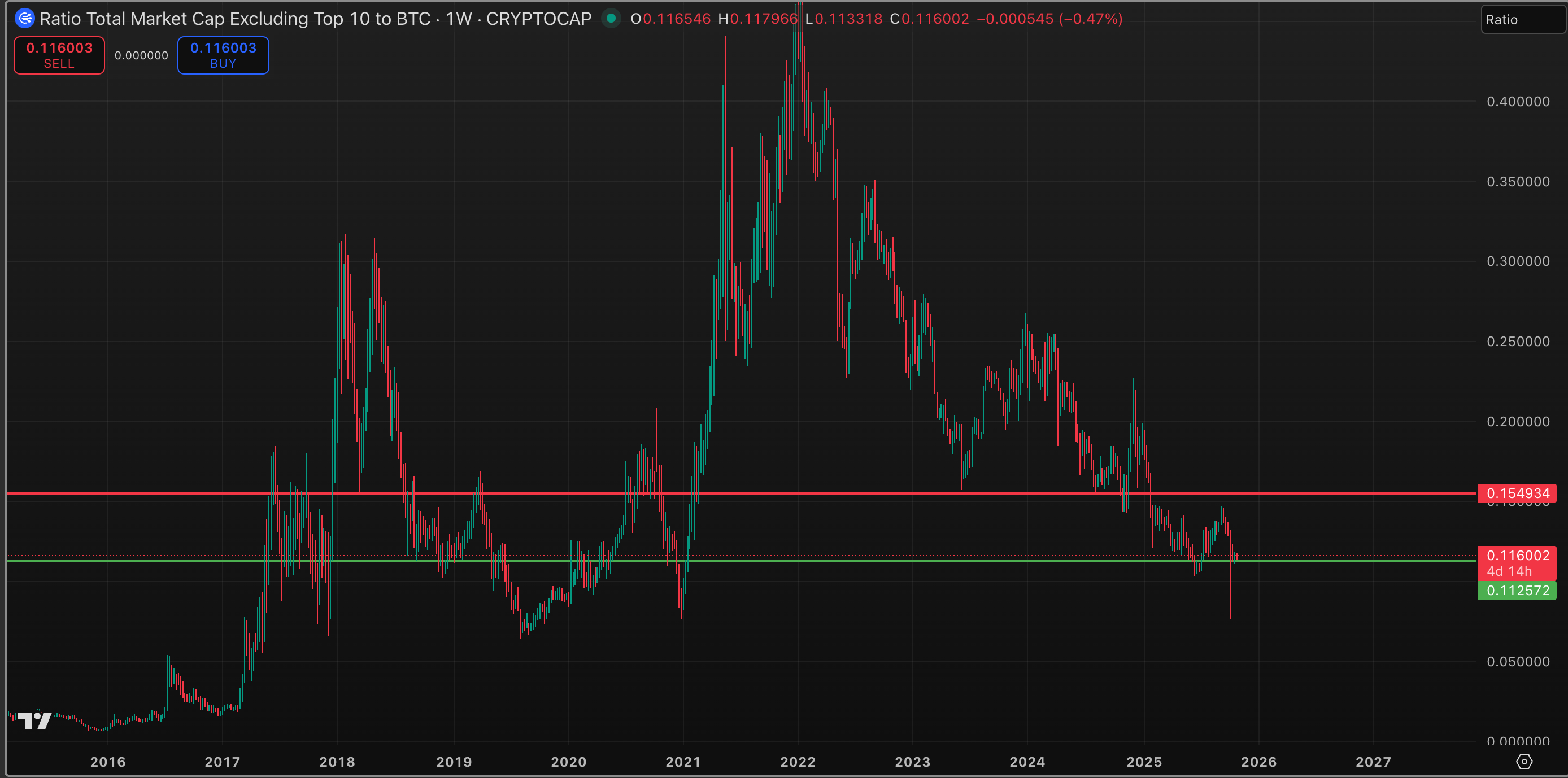 Stablecoin Inflows Rise Before Fed Rate Decision: Crypto Daybook Americas
