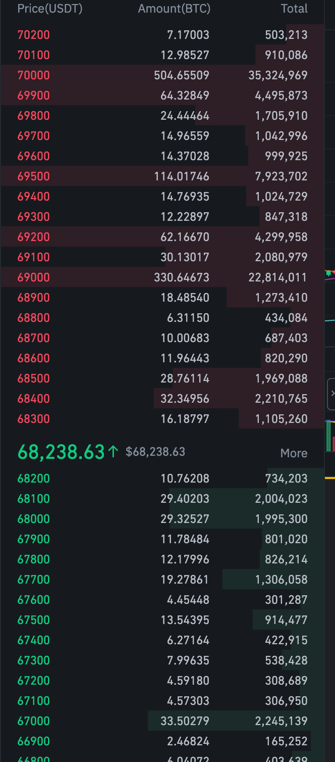 Bitcoin Tumbles 10% After Hitting Record High; Triggers $1B Crypto  Liquidations