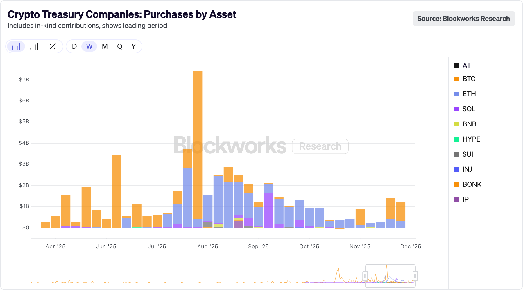 190亿美元加密货币崩盘如何打破了2025年比特币（BTC）的叙事