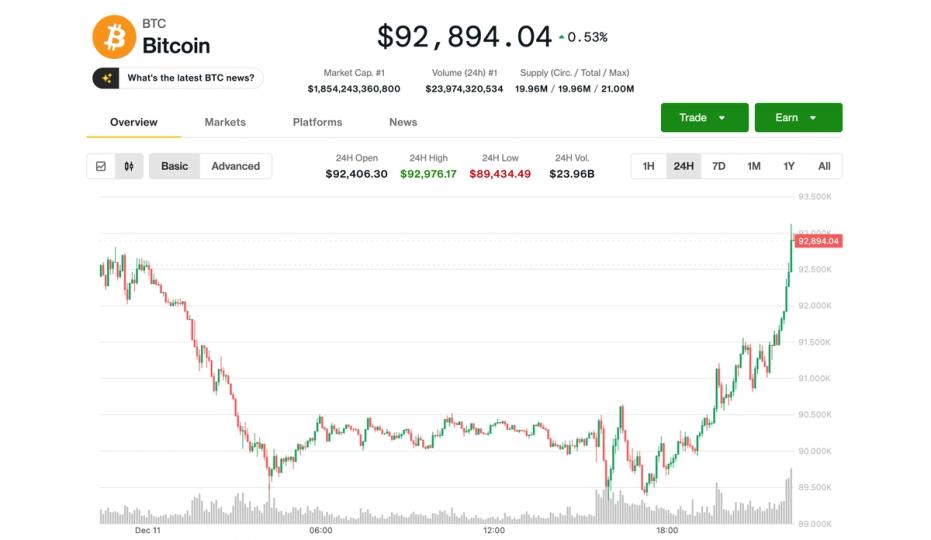 Bitcoin Price (BTC) News: Early Losses Reversed Thursday Bitcoin Price (BTC) News: Early Losses Reversed Thursday