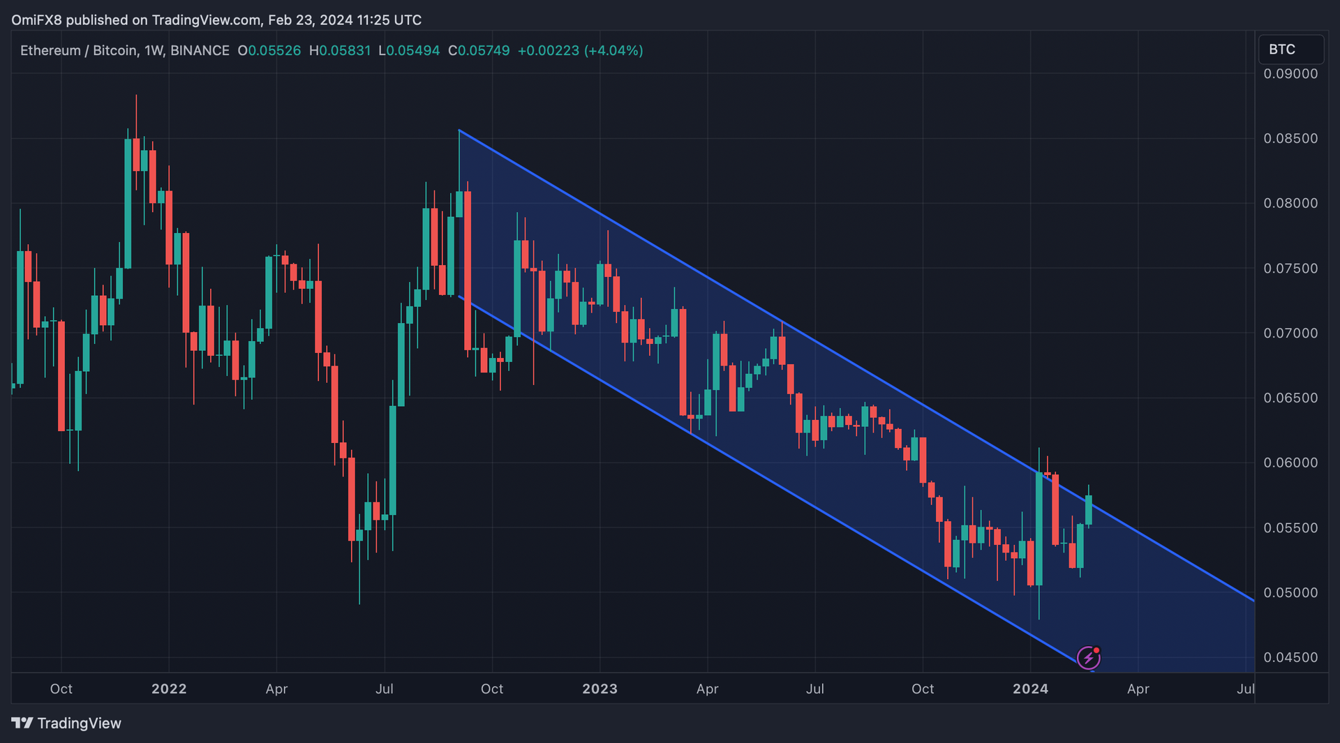 Pioneros de América: Worldcoin, The Graph y Filecoin terminan la semana en  la cima